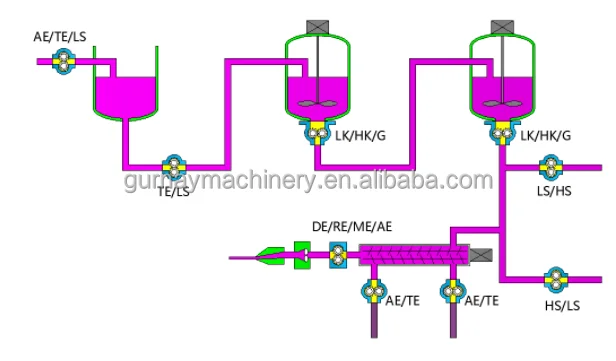 Bottom discharge pump for conveying medium and high viscosity media in reactors