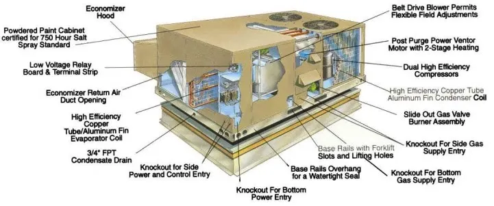 Коммерческие на крыше 22kw-100kw для отопления и охлаждения вентиляции кондиционирования единиц посылка переменного тока цена крыши кондиционер по доступной цене