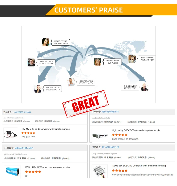 Praise from customer