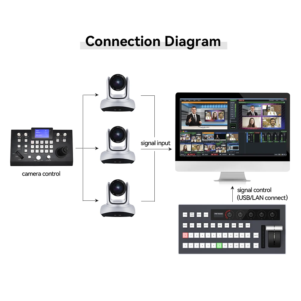 12 channels video camera live stream mixer stream Vmix software external keyboard broadcast USB/LAN vmix control