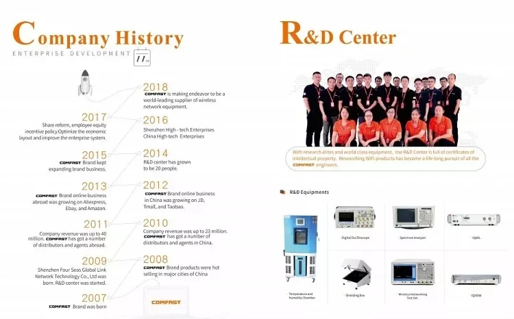 COMFAST Indoor 2.4Ghz Wireless AP CF-E320N V2 Support 65 Concurrent User 300Mbps Wifi Access Point 10