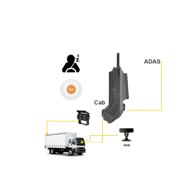 4 Channel car alarm dash camera built-in DMS ADAS GPS real time recording