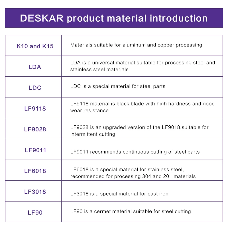 DESKAR CNC Lathe Carbide Inserts Turning Tools Machining Cut Sharp Blade DCMT11T304 11T308 070204 070208  LF6018S
