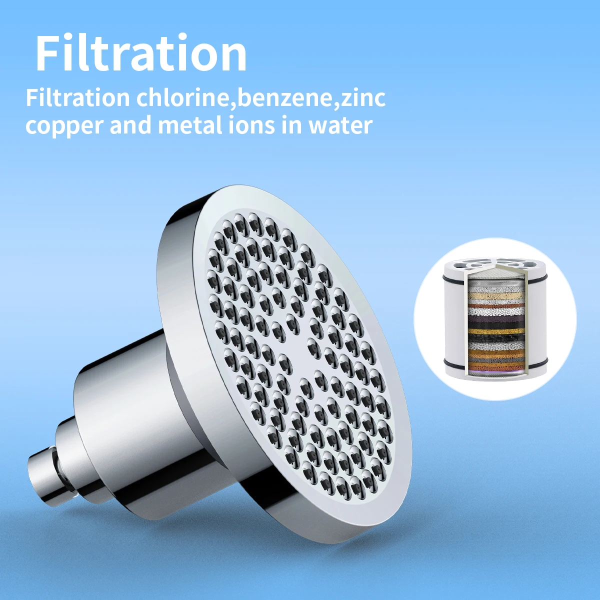 20 Stage Filtration Rain shower head  6 inch Panel