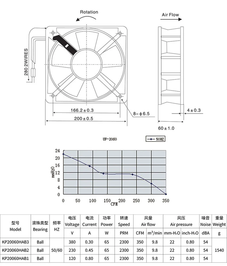 PWM Axial Fan 0.45A 350CFM 230V 380V 20CM 200x200x60mm 200mm 8 inch 20060 AC Fan Brushless Cooling Fan