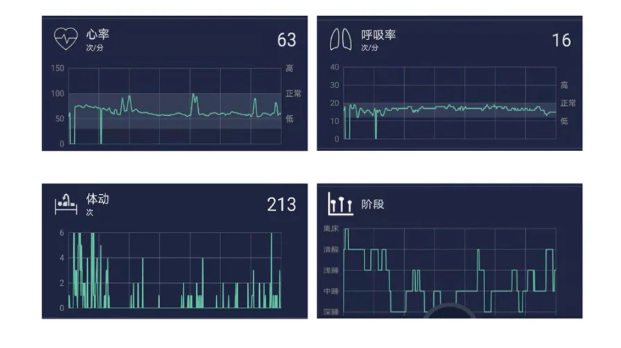 Factory custom smart pillow solution sleep monitoring breathing heart rate sleep quality analysis report