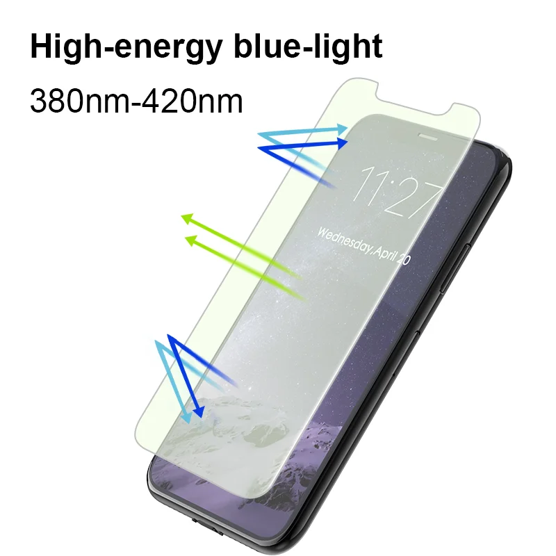 Защита глаз 2.5D плоское стекло анти-синий свет Закаленное стекло протектор экрана для iPhone 11 Pro Max 12 серии