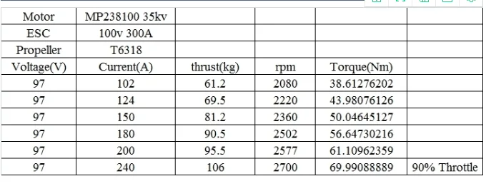 238100motor testing data.png