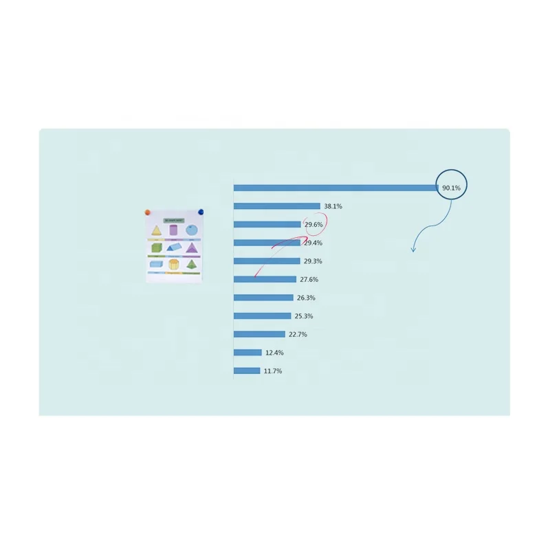 Проекционная Интерактивная Стеклянная Доска проектор экран для офиса встречи дома кино школьного класса проекционная белая доска