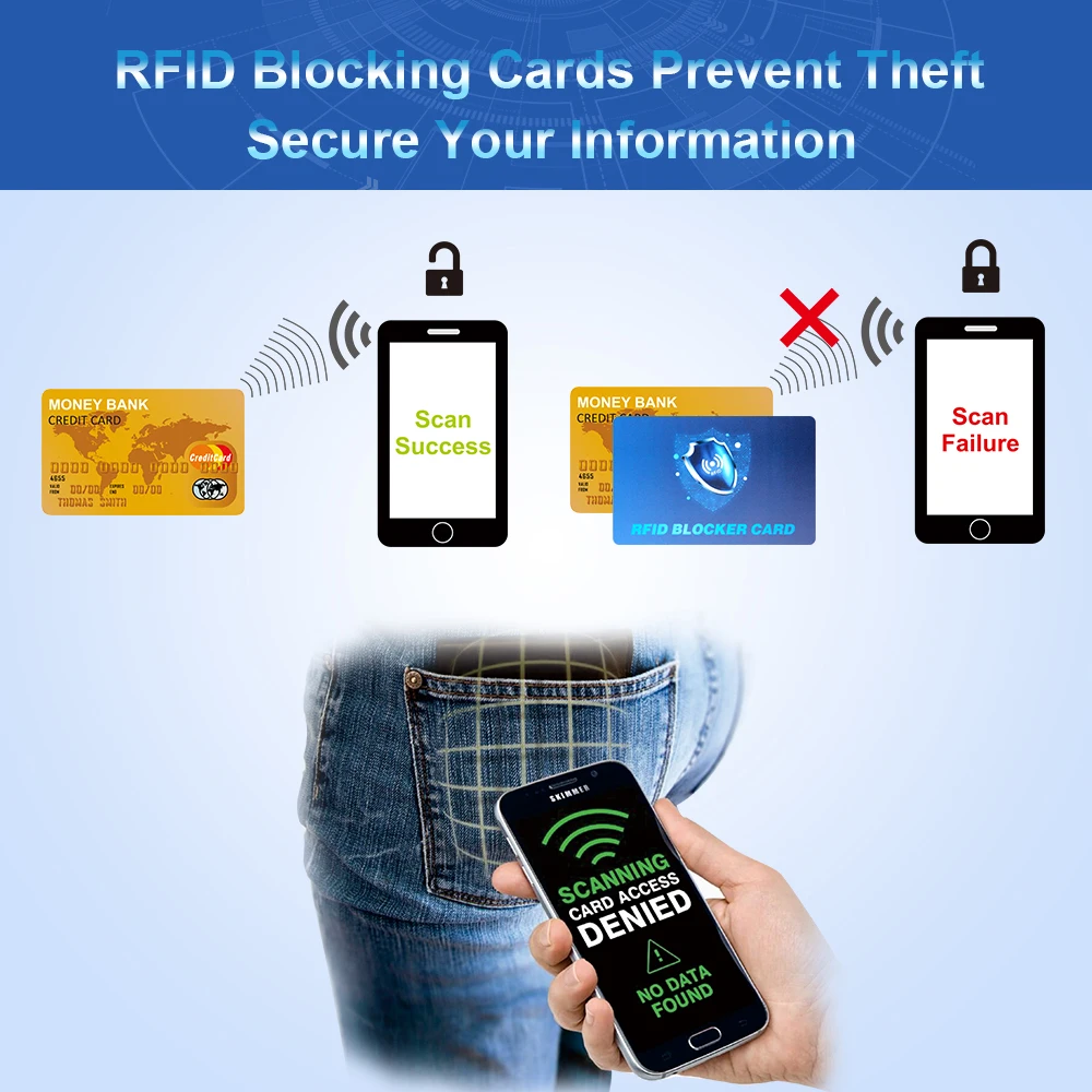 Professional Custom Anti Theft RFID Blocking Card