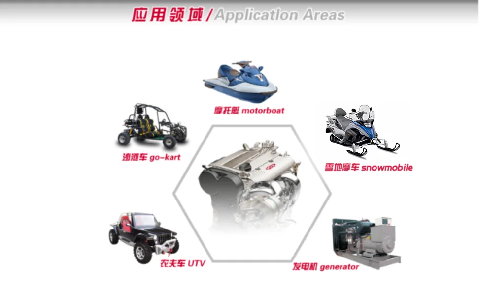 application of engine