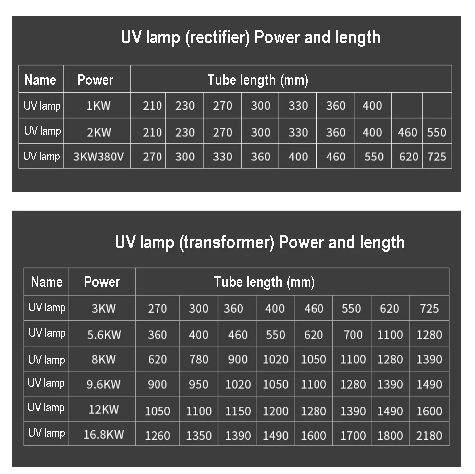 Mercury light 1KW-8KW shadowless printing glue irradiates   UV ink curing lamp tube 3KW