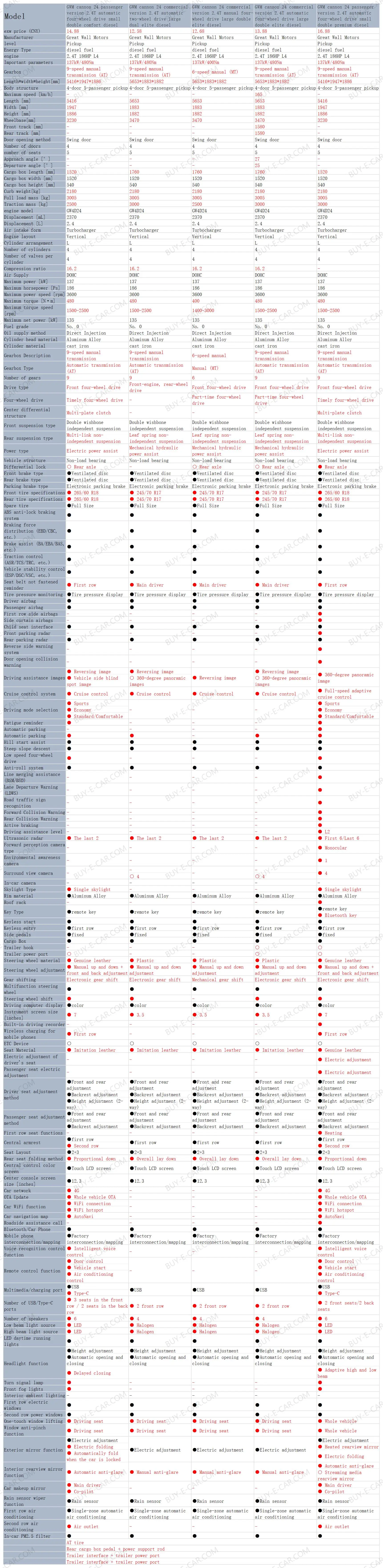 2023 OF GWM cannon PICKUP Diesel 2.4T 186PS L4 137kW/480Nm R17 Elite type LHD used car for sale