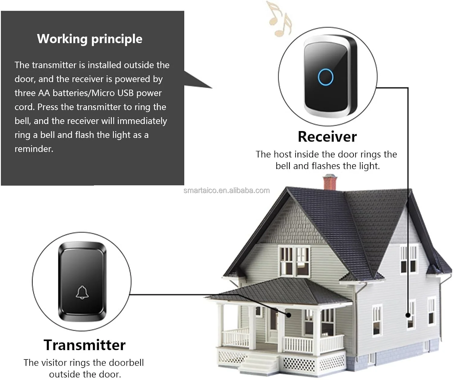1T2  5 Adjustable Volumes 60 Ringtones 300M Range IP44 Waterproof Wireless Outdoor Doorbell with 2 Indoor Receiver