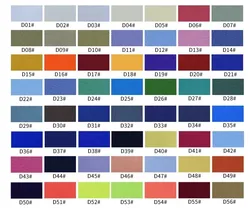 Custom Logo 5/6/7 Panel Flat Bill Hip Hop Luxury Snapback Caps Waterproof Laser Cut Hole Perforated Hat