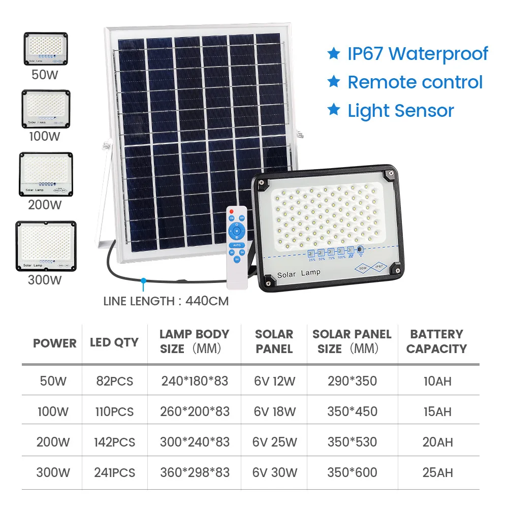 2023 New Outdoor Solar Floodlight Waterproof IP67 Remote Control 100W Solar Flood light OEM High Power LED Projection Light