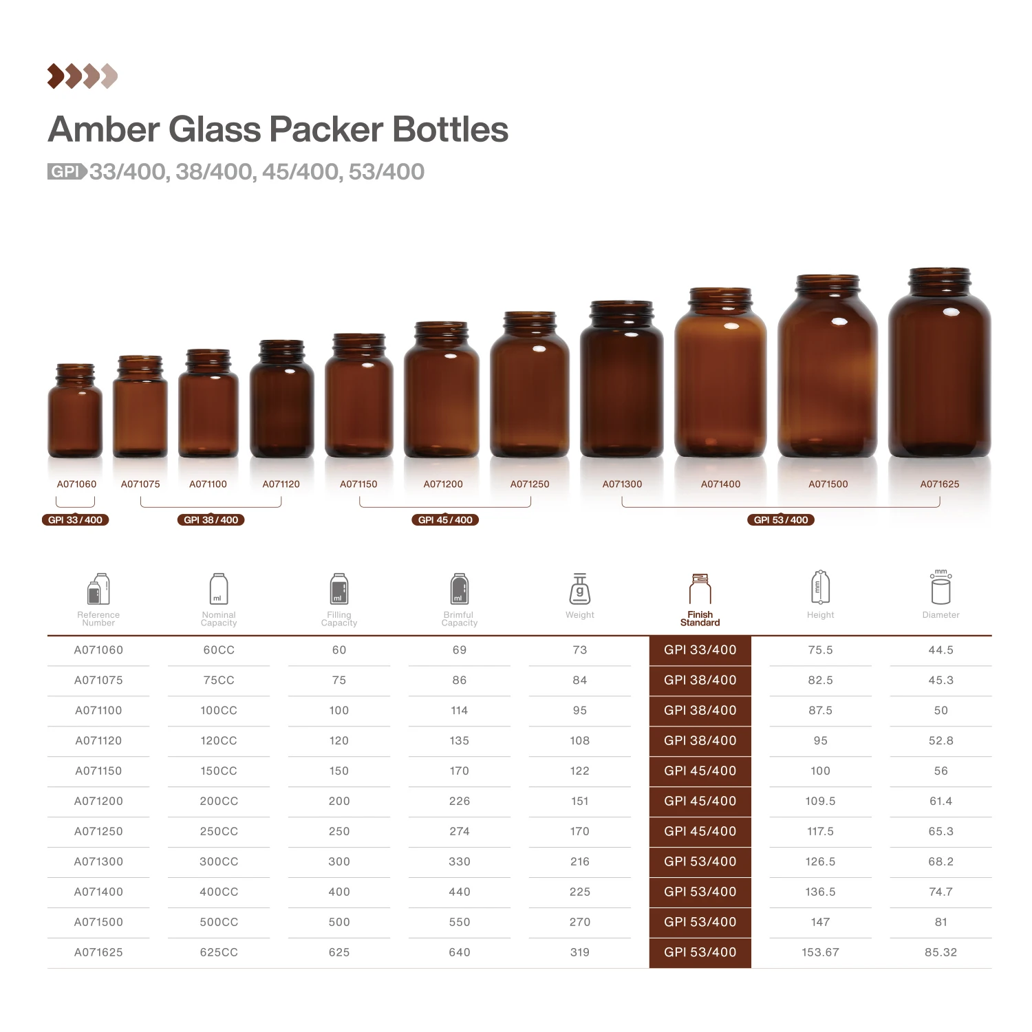 Capsule Containers 60ml 75ml 100ml 120ml 150ml 200ml 250ml 300ml 400ml 500ml 625ml Amber Pharmaceutical Tablet Glass Bottle
