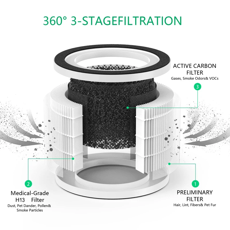 3-in-1 Pre-filter True H13 Filter and Activated Carbon Filtration Compatible with Afloia Fillo and MOOKA Allo Air Purifier