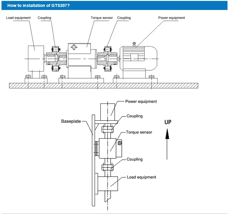 5Nm, 100Nm, 200Nm, 500Nm Shaft Rotary Torque Sensor