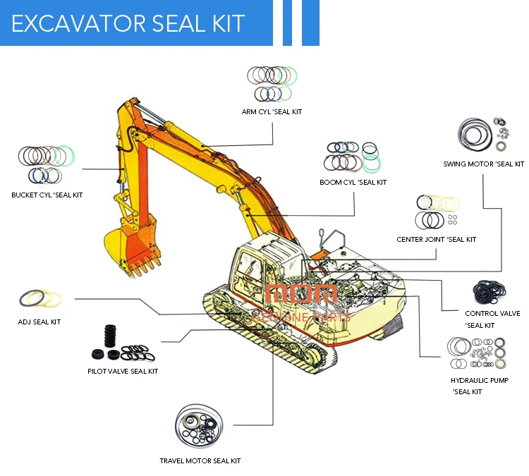Hot sale excavator parts 588pcs rubber Gasket oring sealing rubber ring kit for VOLVO