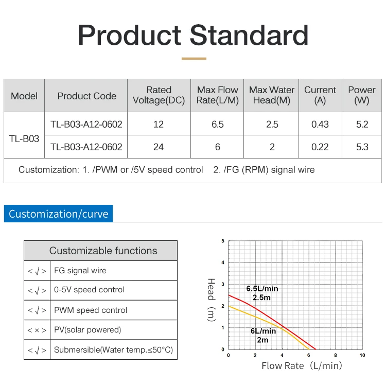 TOPSFLO espresso pump micro no residual long life span dc brushless motor