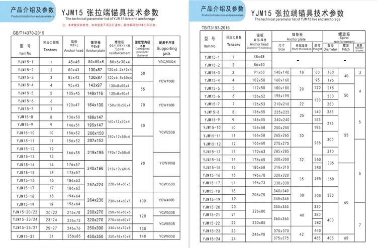 spc-tensioning anchorage.jpg