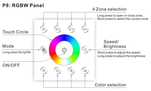 4 zone Slide Panel DMX512 2.4G rf Rgb Rgbw led light strips Dmx Controller Manual