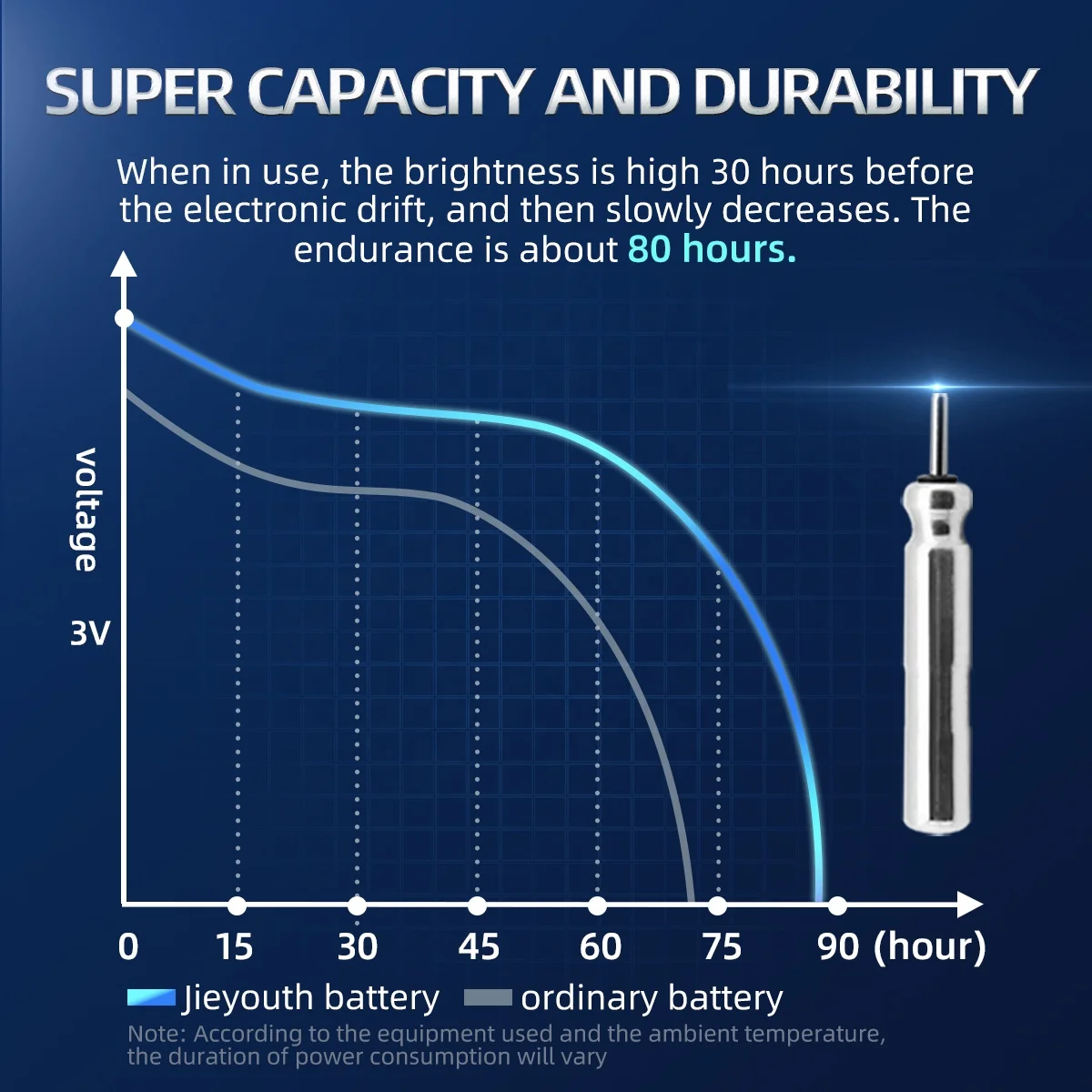 China customization pin type battery Cr425 for fishing float LED luminous night fishing buoy cell