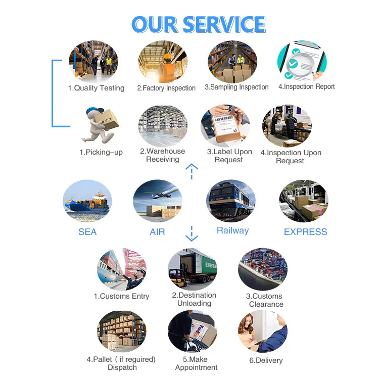 East Shipping Agent DDP To Kuwait Chinese Freight Forwarder Forwarding Agent Shipping Clothes From China To Kuwait