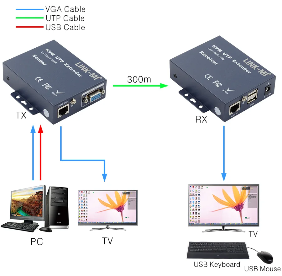 LINK-MI 300 м VGA KVM удлинитель по CAT5/6 кабель с поддержкой USB-клавиатуры и мыши
