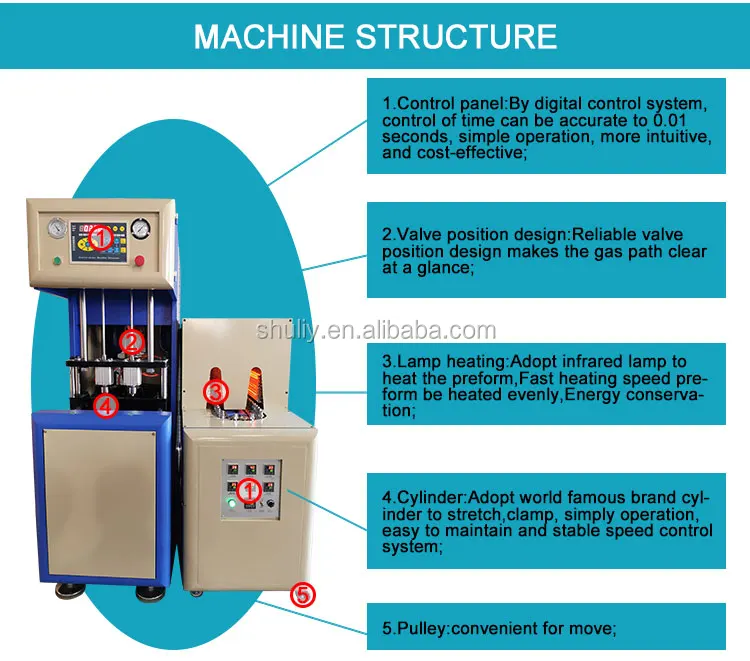 china supplier yogurt chum power plastic bottle blowing machine price