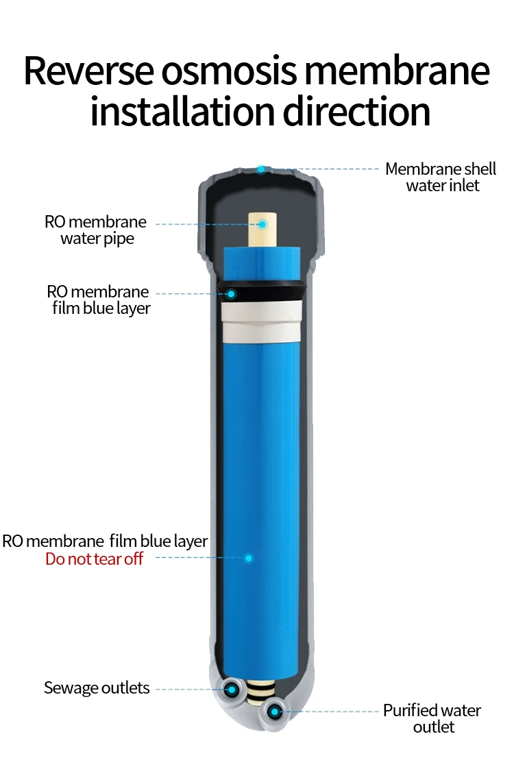 High Rejection 1812 Filmtec RO Membrane 75 gpd Reverse Osmosis Water Filter with Carbon Block Water Cartridge