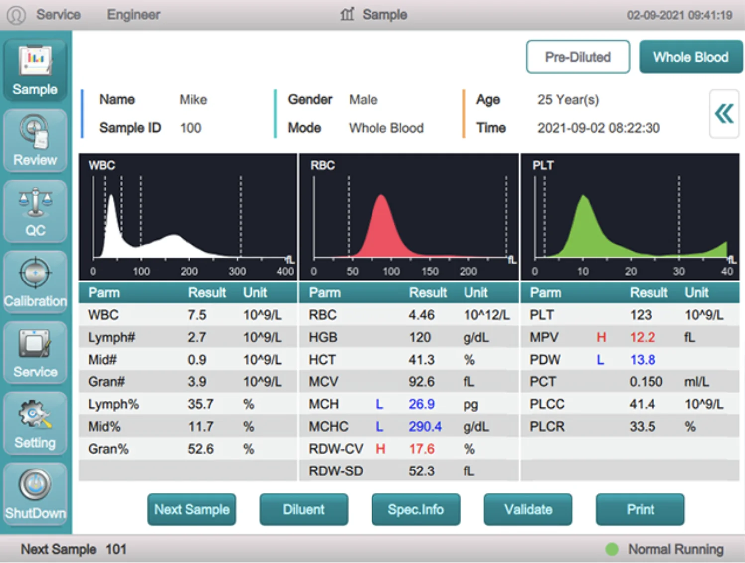 Гематологический анализатор LABTEX 3 части cbc крови гематологический