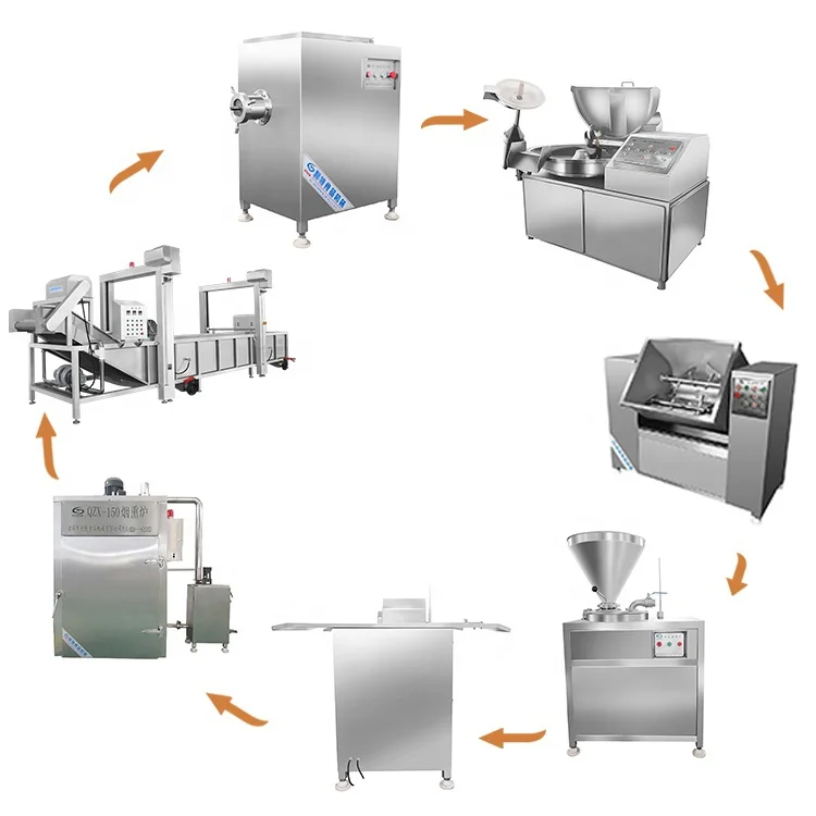 Sausage Making Machine Sausage Production Machine