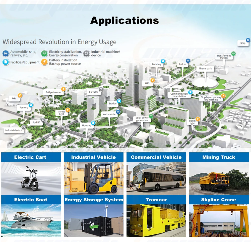 MVPACK 12V294Ah 3S14P-NCM Lithium Battery & Long life & High reliability & Big capacity