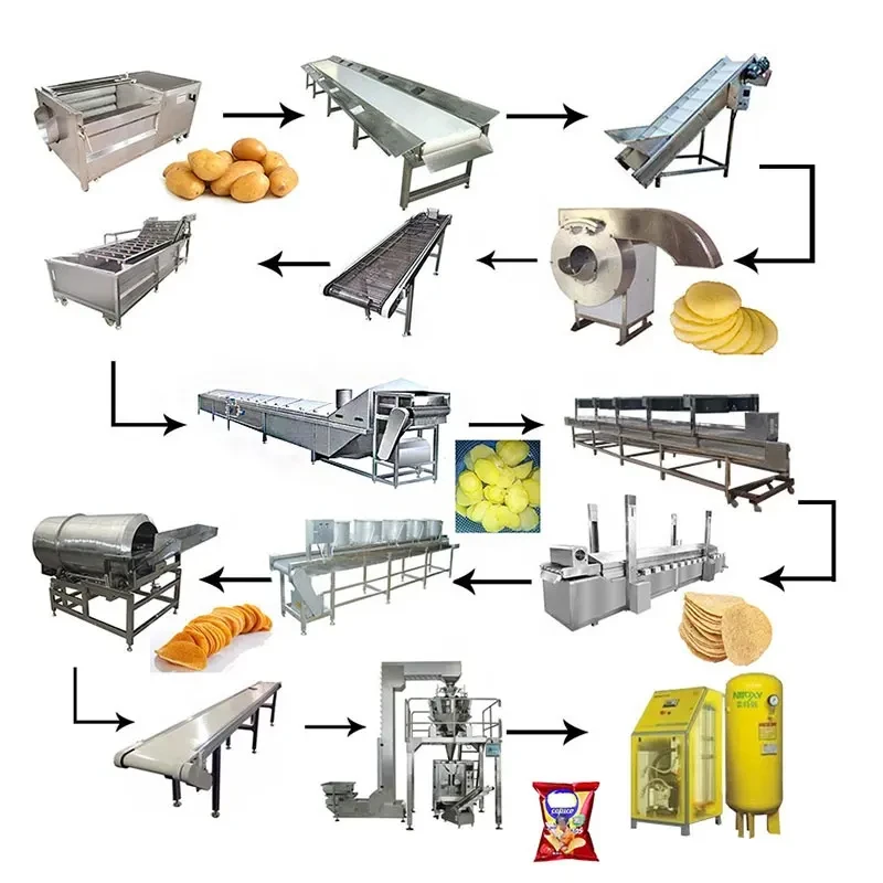 Automatic Compound Pringles Lays Potato Chips Production Line Equipment Manufacturing Machine Of French Fries