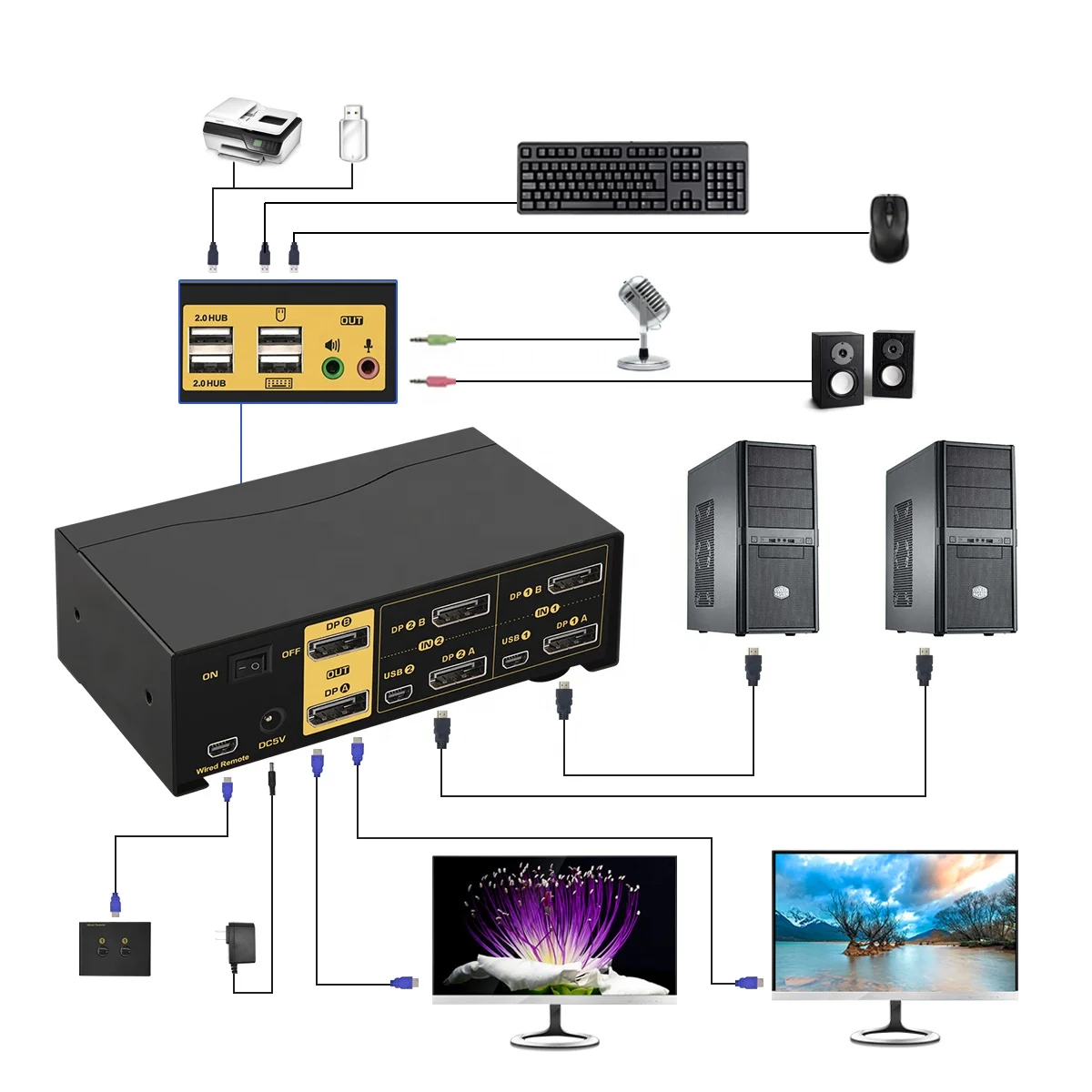 
dual monitor hdmi kvm switchhdmi kvm switch 2 port dual monitor displayport kvm switch 