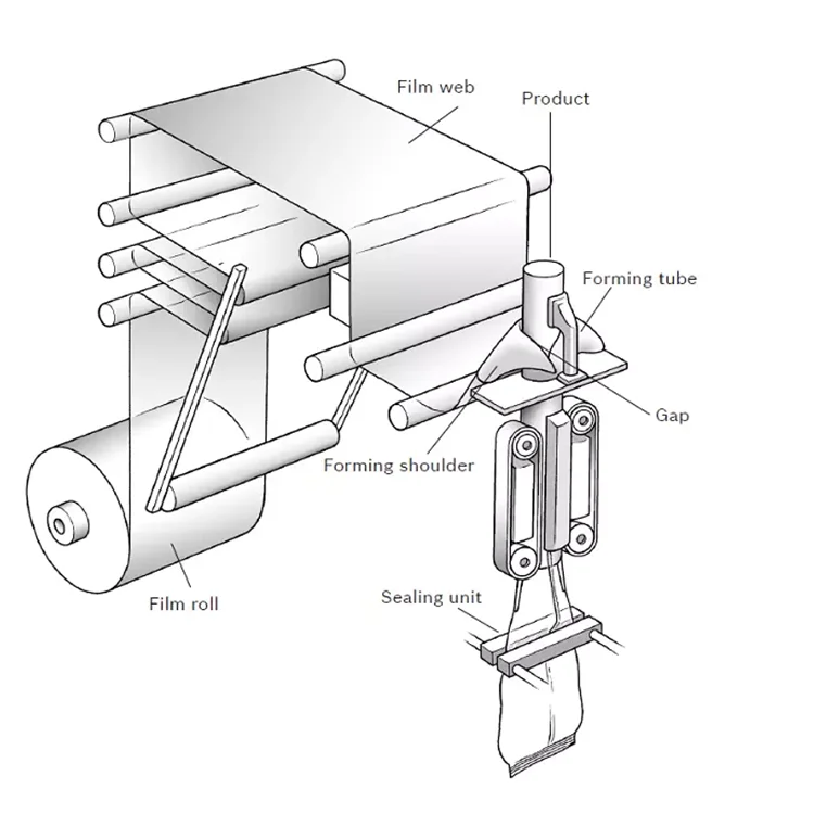 Automatic VFFS vacuum french fires fish ball dumpling weighing and packing frozen food packaging machine for peas chicken