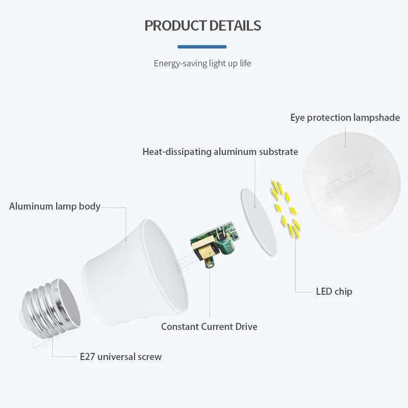 ALLTOP new  High Quality 3 5 7 9 10 12 14 15 18 22  40 Watt E27 2835 SMD Indoor Chargeable LED Bulb Lighting round led bulb
