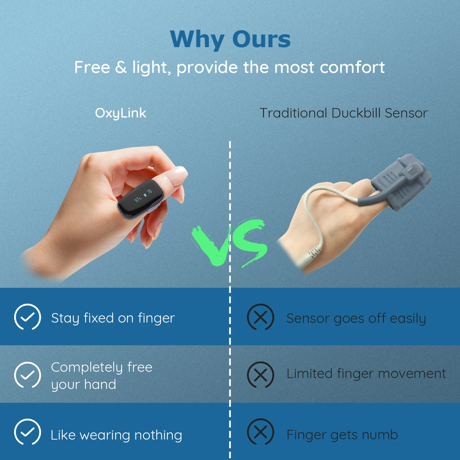 Wellue Oxylink Oximet Puls Beep Reminder Sleep Monitor Pulse Oximeters Rechargeable Spo2 Digital Oximetro de Pulso Oximeter