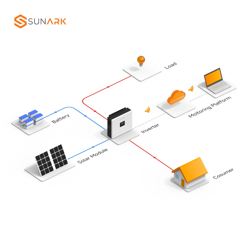 Sunark Hot Selling Off Grid Solar Power System 10Kva 20Kva 30Kva Solar Energy System With Lithium Battery