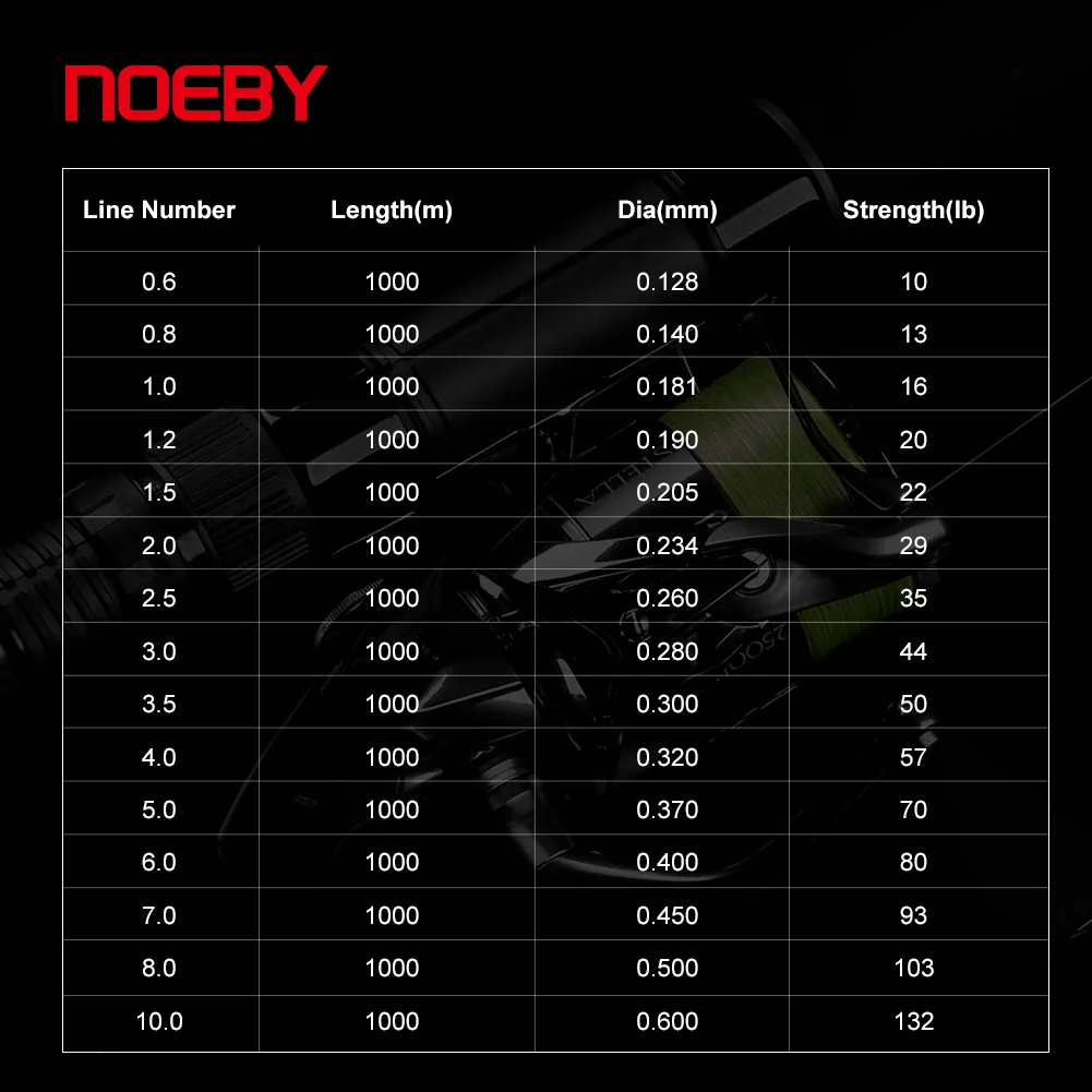NOEBY X8 Braided Fishing Line 1000m Single Color 10-132lb Multifilament PE Wire Snood Fishing Tackle Line