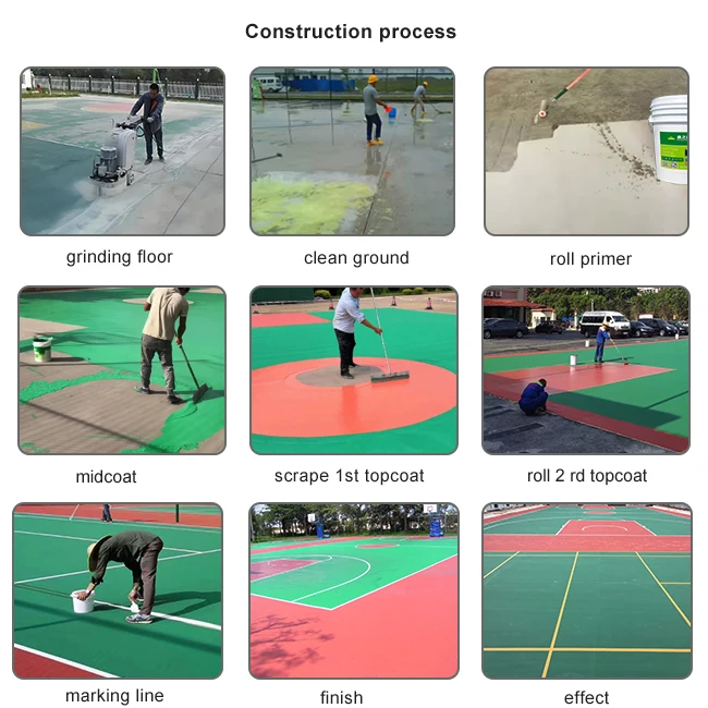 Environmentally Friendly High Quality Outdoor 2mm Thickness Acrylic Basketball Court Floor Paint for Sports