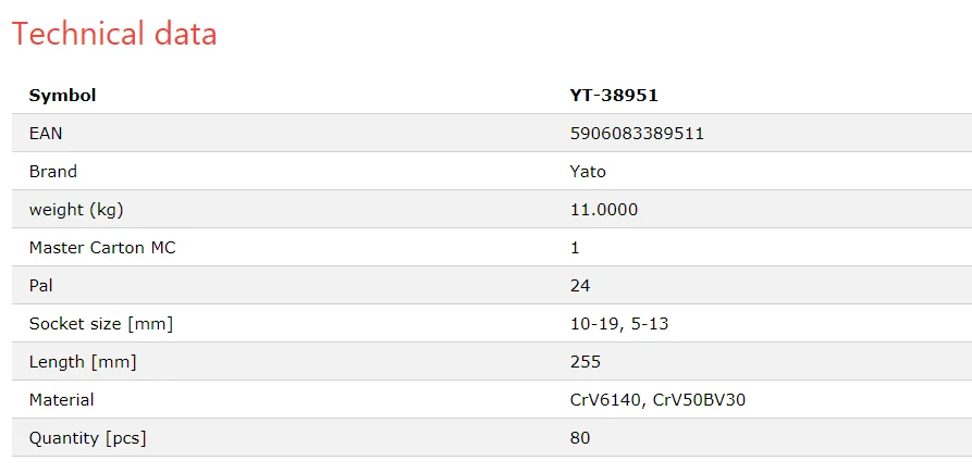 YATO YT-38951 PROFESSIONAL HOT SELLING COMPLETE TOOL SET 81 PCS TOOLS SET