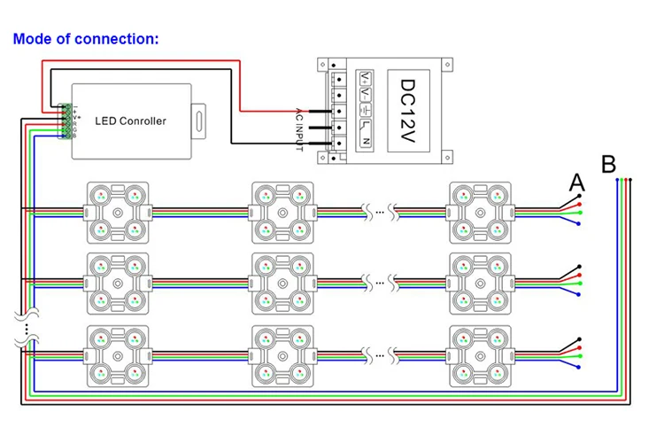 High brightness 24 volt rgb 5050 dimmer led module manufacturers