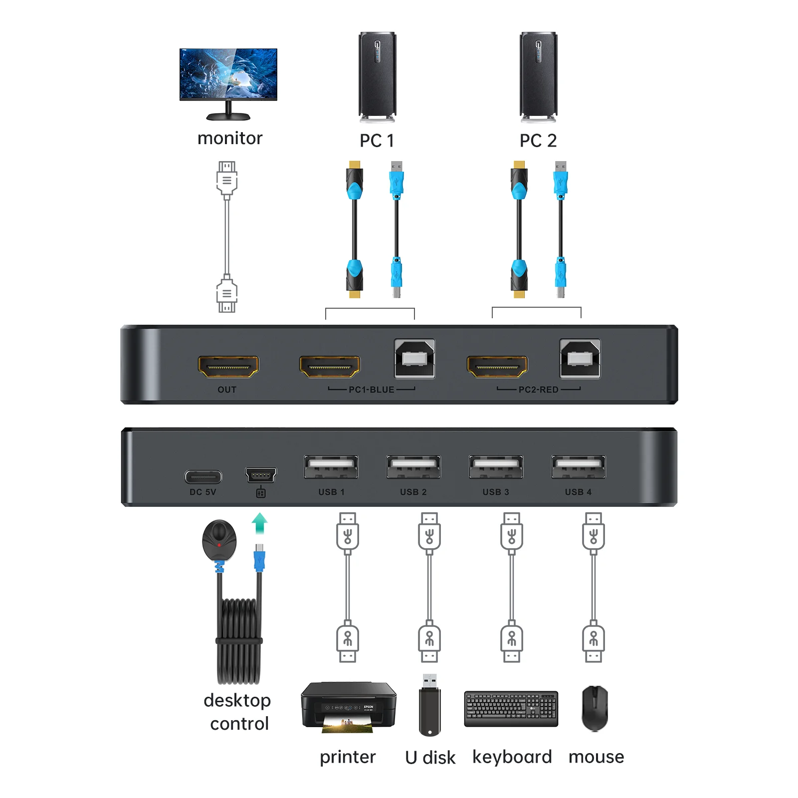 4K 30Hz HDMI KVM Switch 2 port + 2 Cables, MT-VIKI 2 Computer 1 Monitor 2 Port KVM Switch HDMI 2 in 1 out with Desktop Control
