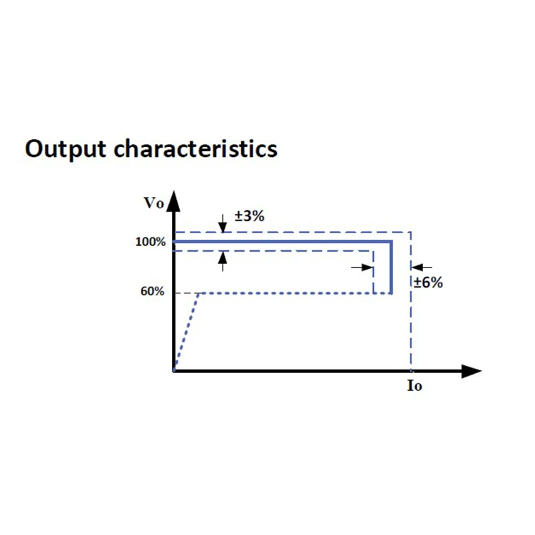 Производитель Dk935 Cc/cv основной-боковой Swiched- Mode конвертеры для продажи