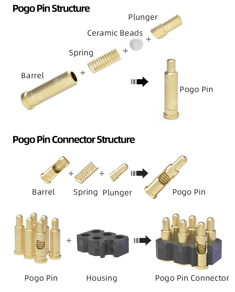 pogo pin_03