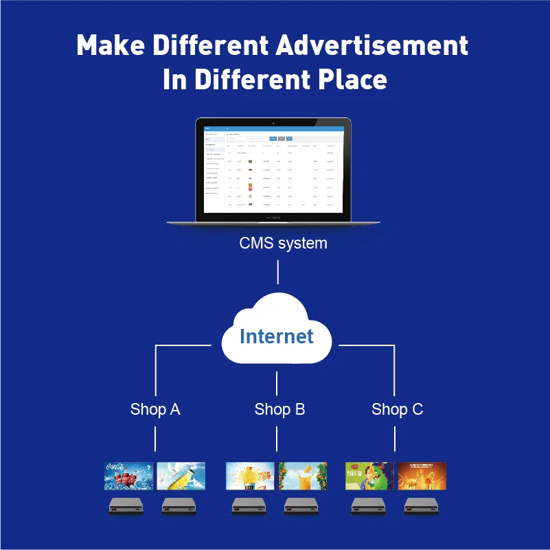 1920x1080 full hd 4k ultra output android cloud network media player digital signage player box
