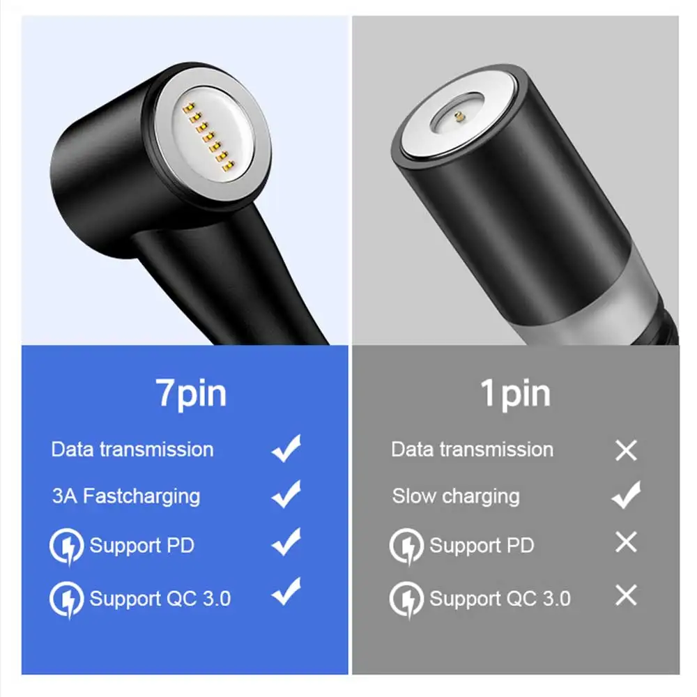 Wholesale IPSKY Mobile Phone Magnet Charge World first popular round L shape 3 in 1 magnetic 3A fast charging data line